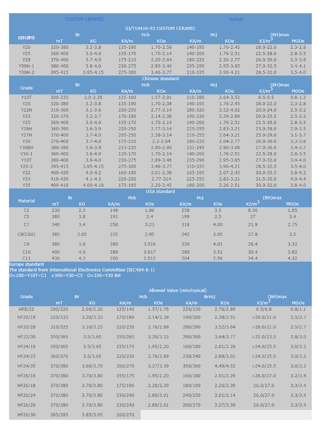 Property---ZheJiang-Hochont-Special-Magnets-Factor.jpg